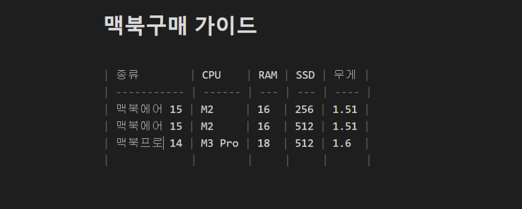 Advanced Tables 사용법